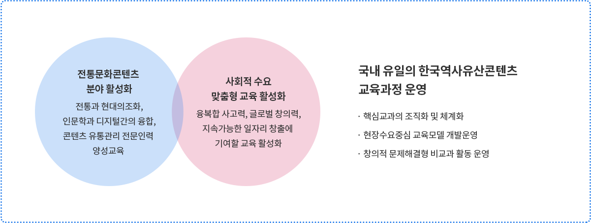 한국역사문화콘텐츠를 통한 글로벌 문화융성 실현 과정
